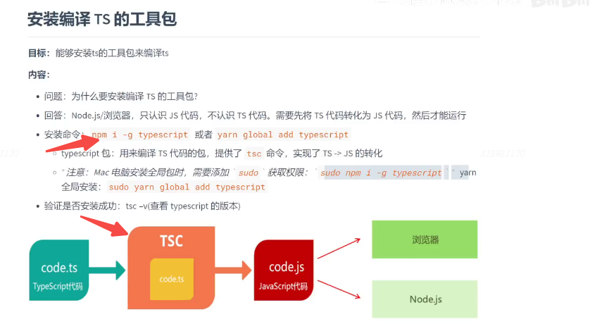 TS-1 ts使用的好处意义，以及如何定义，包括数组_ts 相较于 ts的优势-CSDN博客