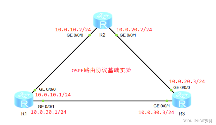 OSPF路由协议划基础实验