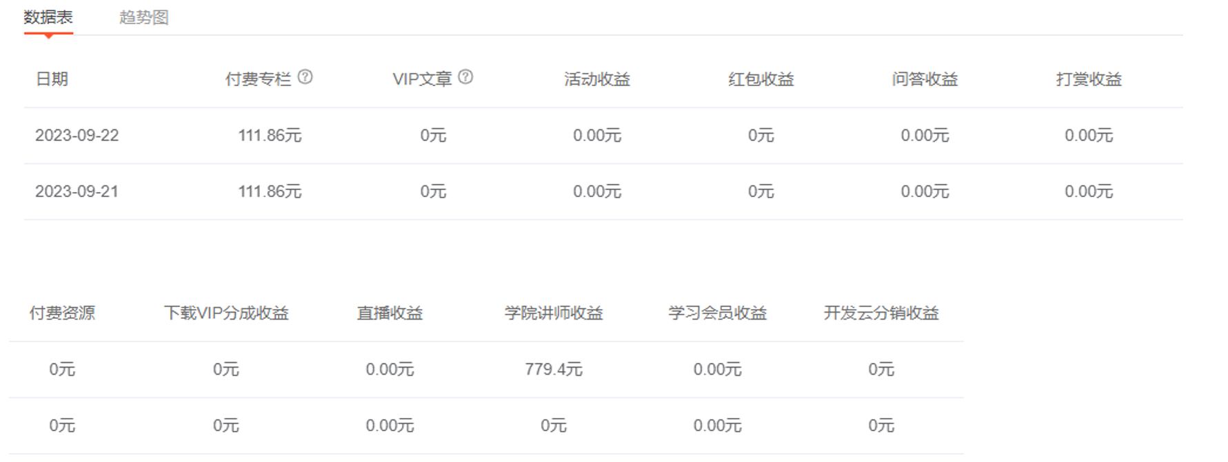 【目录】Armv8/Armv9付费专栏