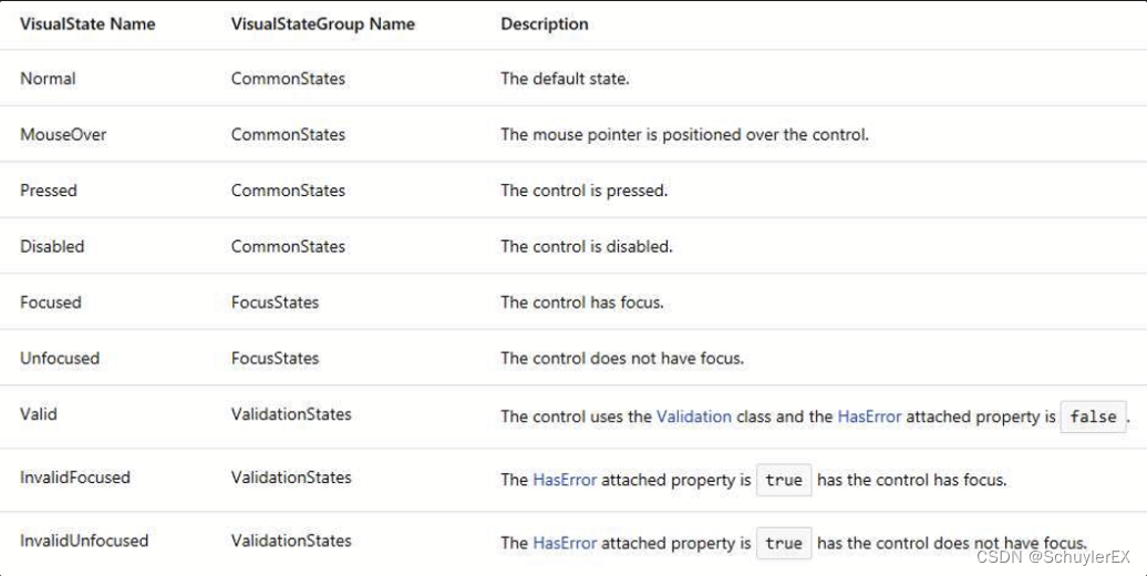 WPF入门到跪下 第八章 动画-VisualStateManager