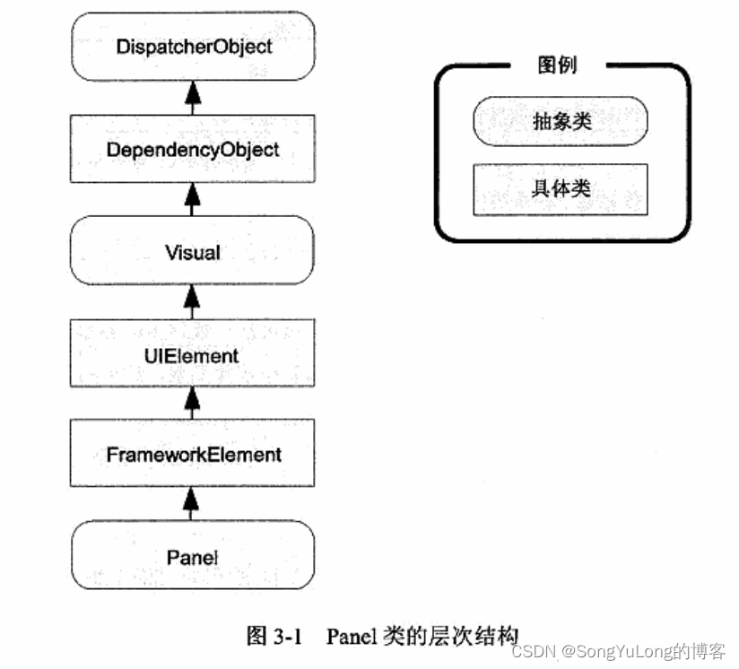 C# <span style='color:red;'>WPF</span>编程-<span style='color:red;'>布局</span>