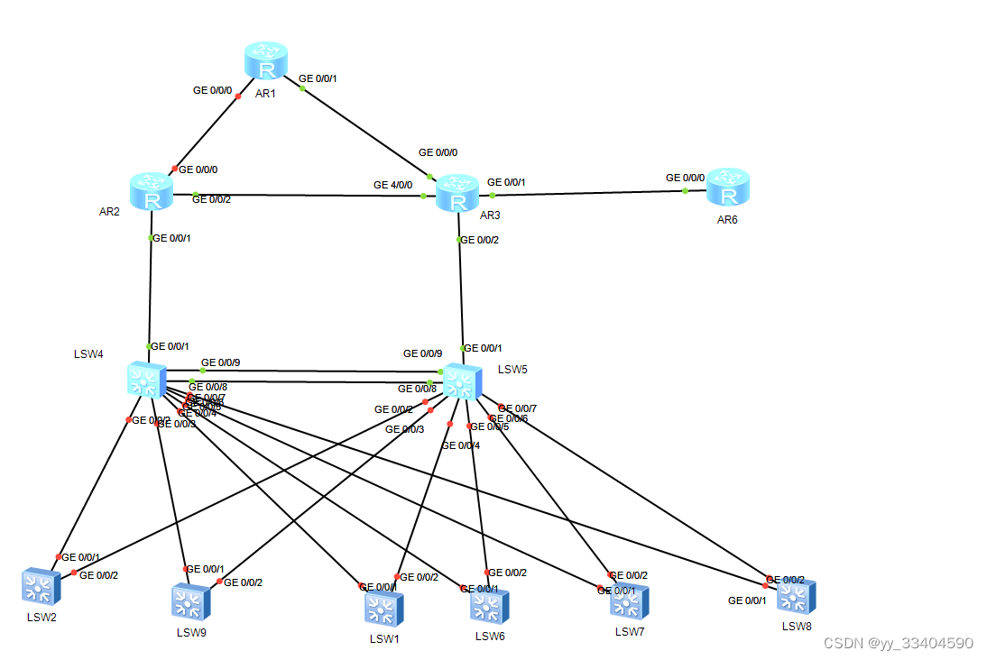 ospf选路