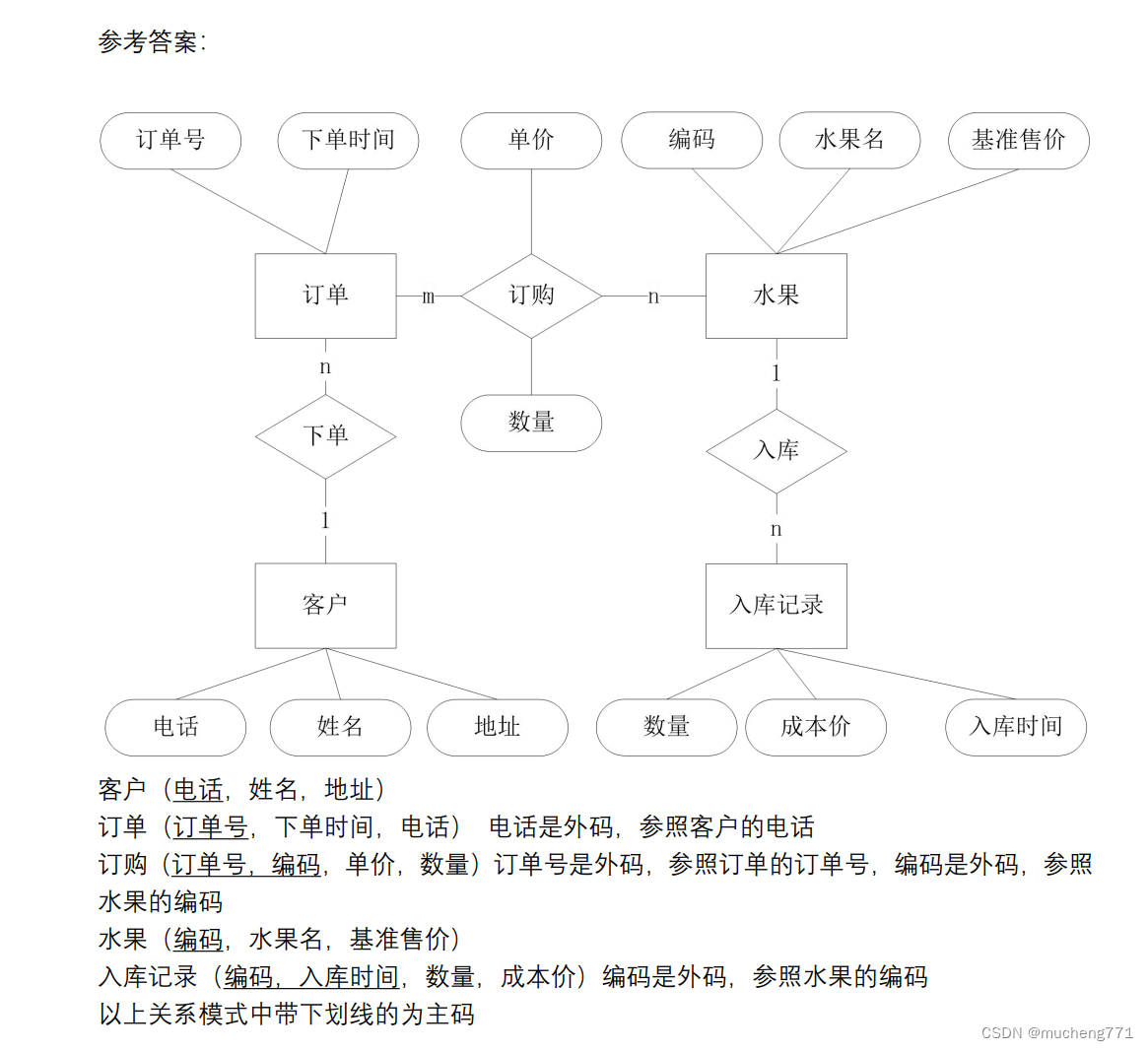 数据库期末，一篇就够了！【全面】【期末考试】