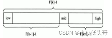 数据结构与算法—查找算法(线性查找、二分查找、插值查找、斐波那契查找)