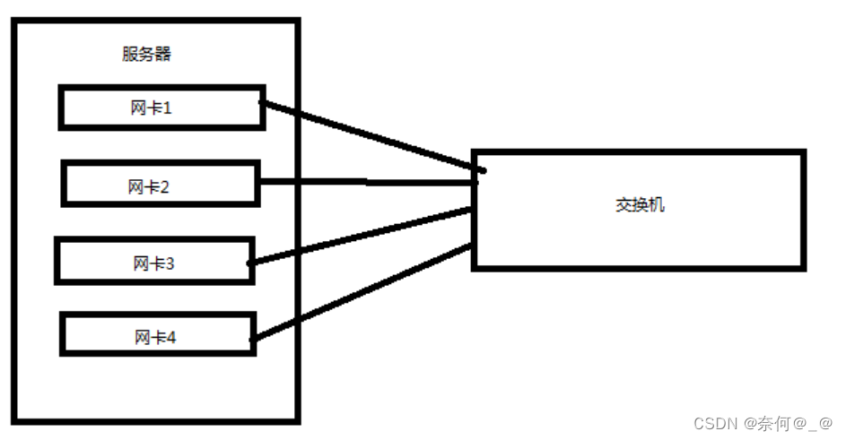 桥接网卡绑定