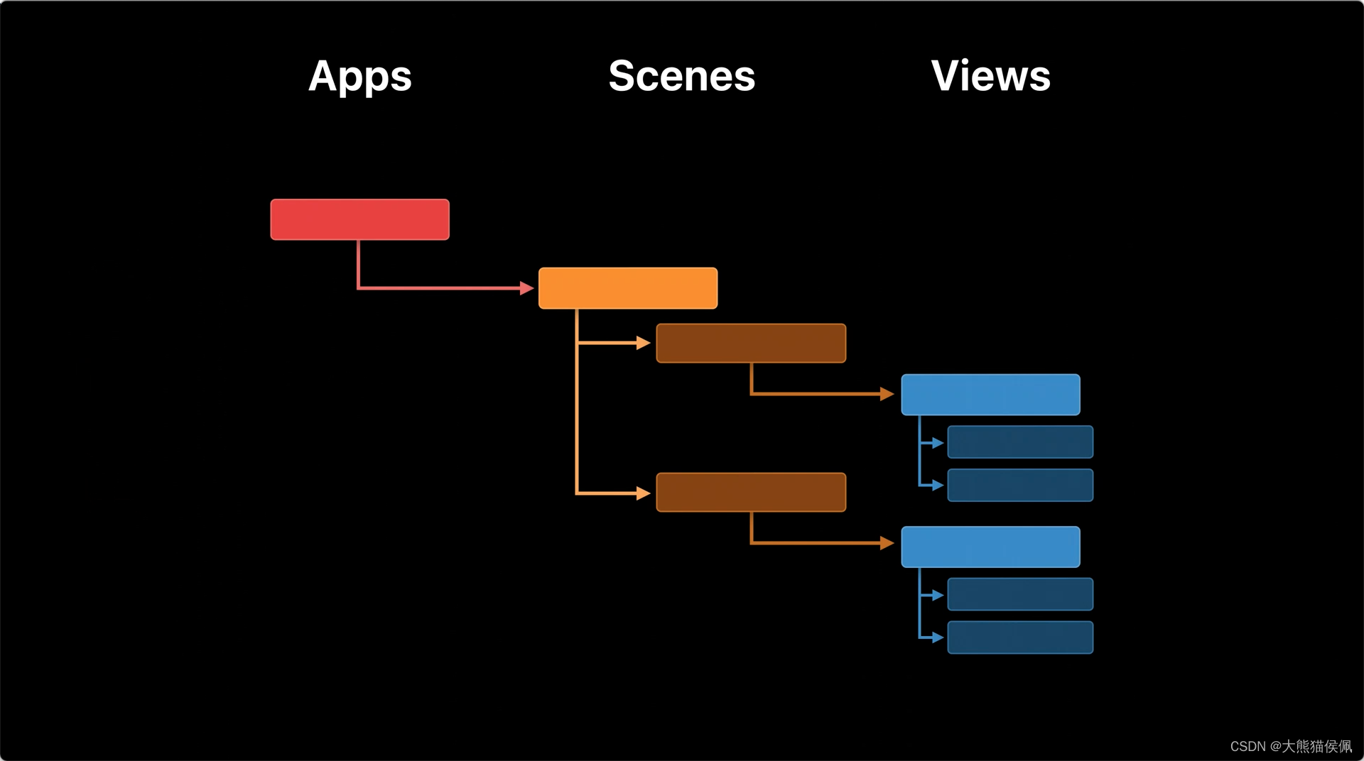 SwiftUI <span style='color:red;'>更</span>自然地向<span style='color:red;'>自</span><span style='color:red;'>定义</span>视图传递参数<span style='color:red;'>的</span>“另<span style='color:red;'>类</span>”方式