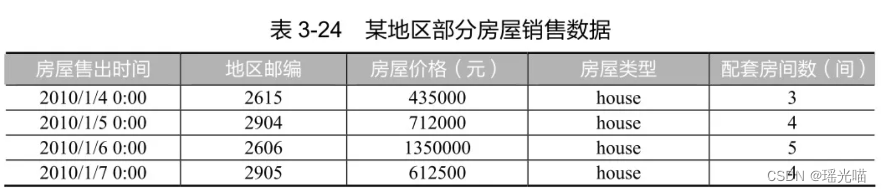 python数据分析