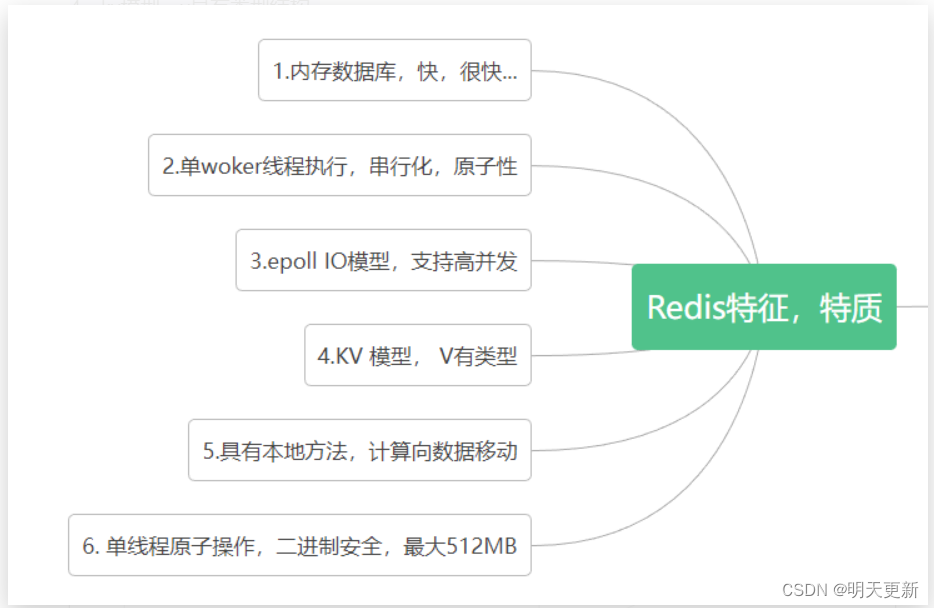 为什么要使用Redis！！！