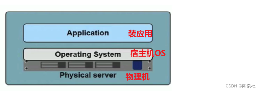 Docker<span style='color:red;'>入门</span>