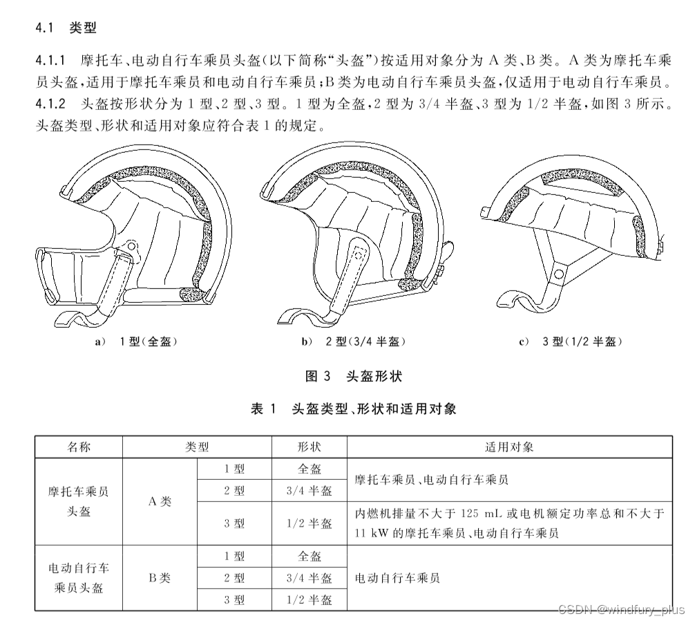 安全帽结构图图片