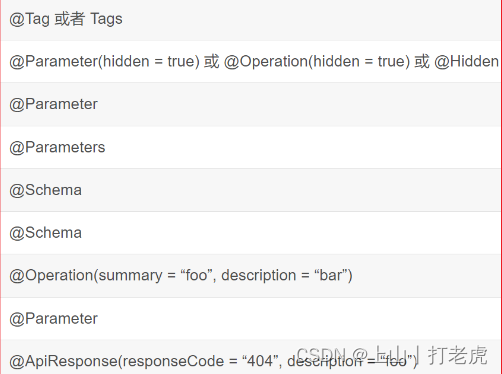 <span style='color:red;'>SpringDoc</span> 注解