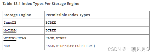 <span style='color:red;'>MySQL</span><span style='color:red;'>索引</span>类型<span style='color:red;'>及</span><span style='color:red;'>数据</span><span style='color:red;'>结构</span>【笔记】