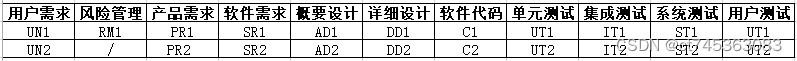 医疗器械软件相关的追溯关系