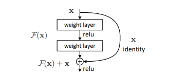 2024.3.10 <span style='color:red;'>机器</span><span style='color:red;'>学习</span><span style='color:red;'>周报</span>