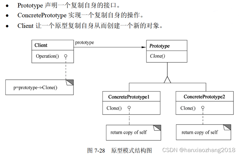 软件设计师-重点的创建型设计模式