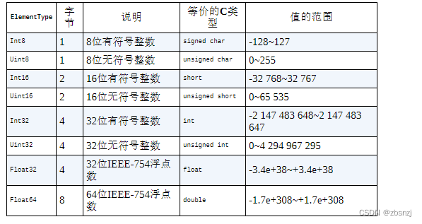 第六章 集合引用类型（下）