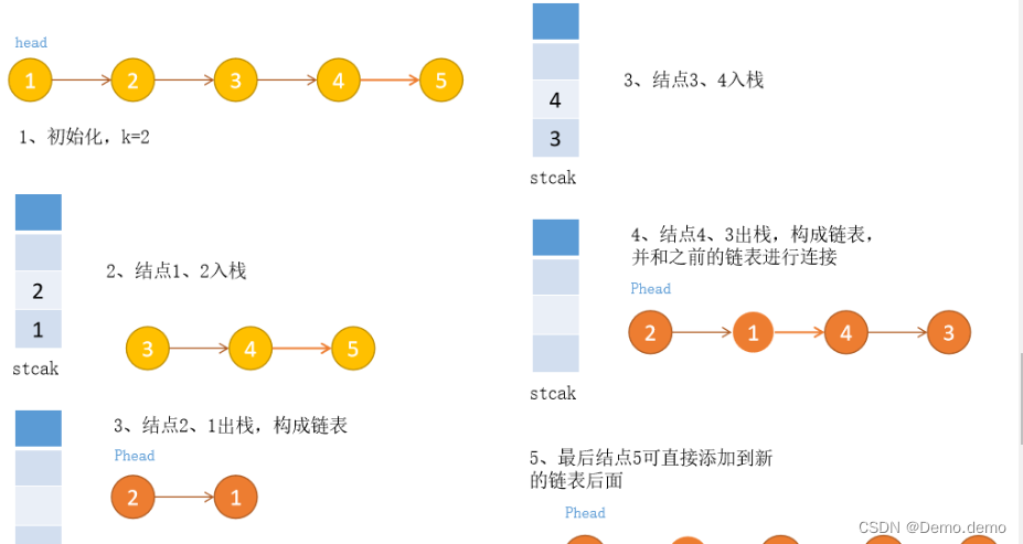 Leetcode刷题笔记题解（C++）：25. K 个一组翻转链表