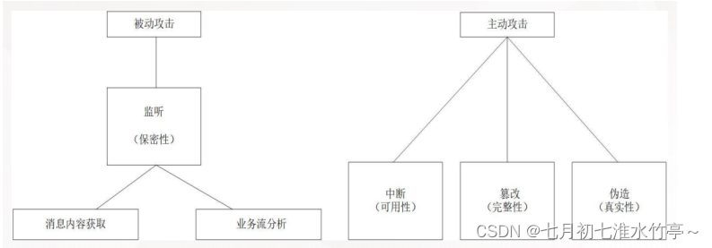 密码学概论之基本概念