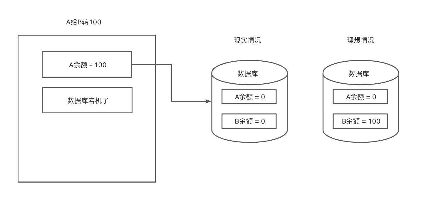 MySQL<span style='color:red;'>事务</span><span style='color:red;'>详解</span>