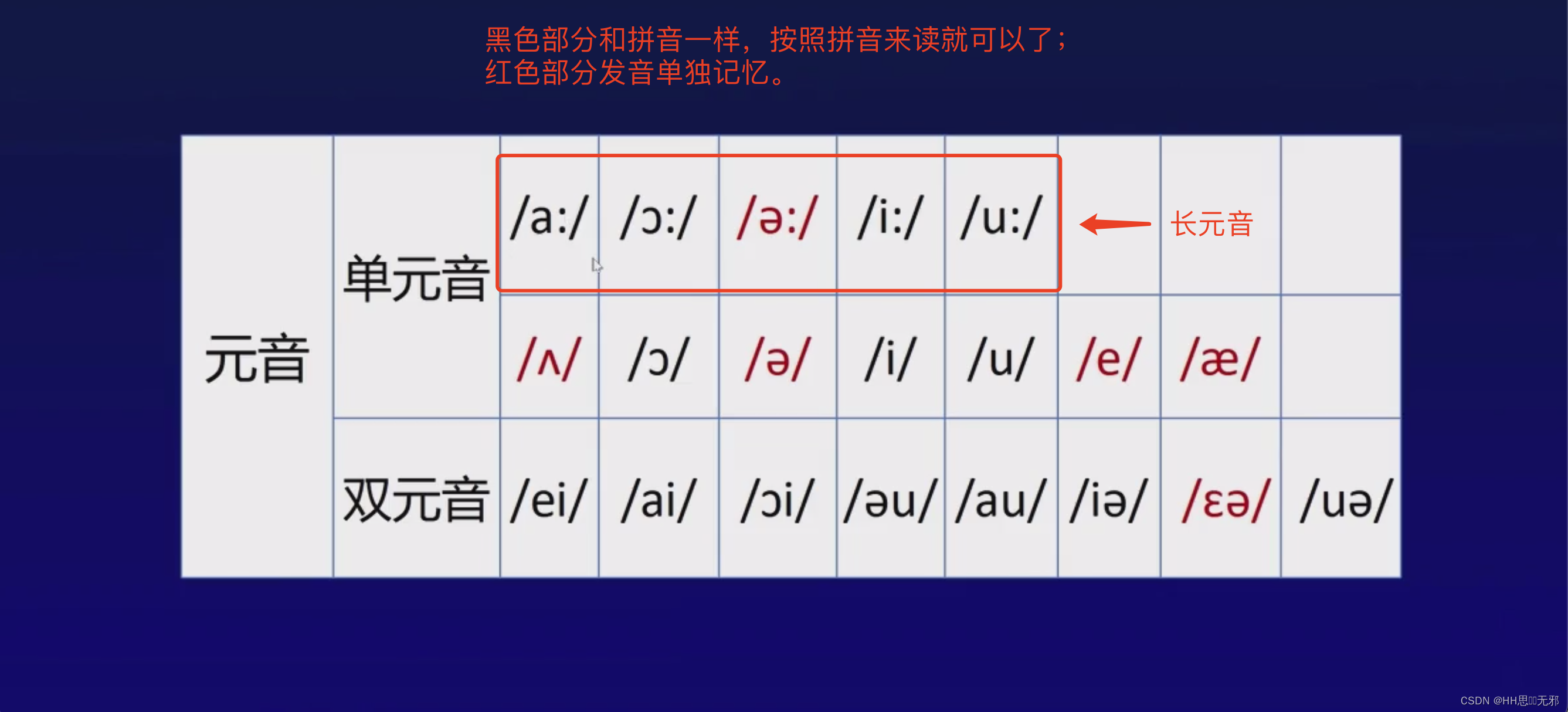 英语元音音位图图片