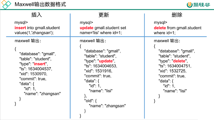 <span style='color:red;'>Maxwell</span>安装部署