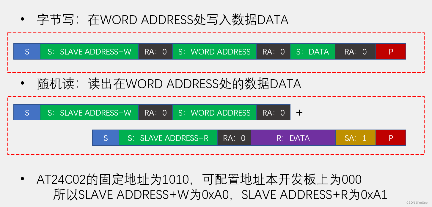 51之AT24C02数据存储（I2C总线）,第24张