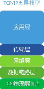 认识网络（一）