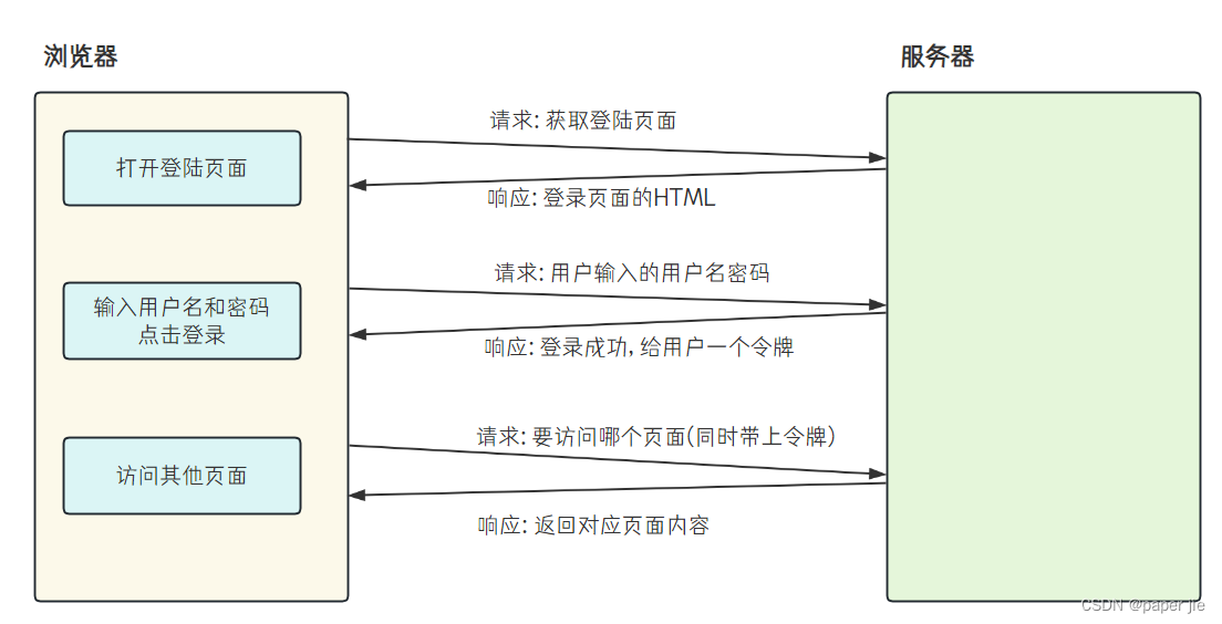 <span style='color:red;'>Cookie</span><span style='color:red;'>与</span><span style='color:red;'>Session</span>