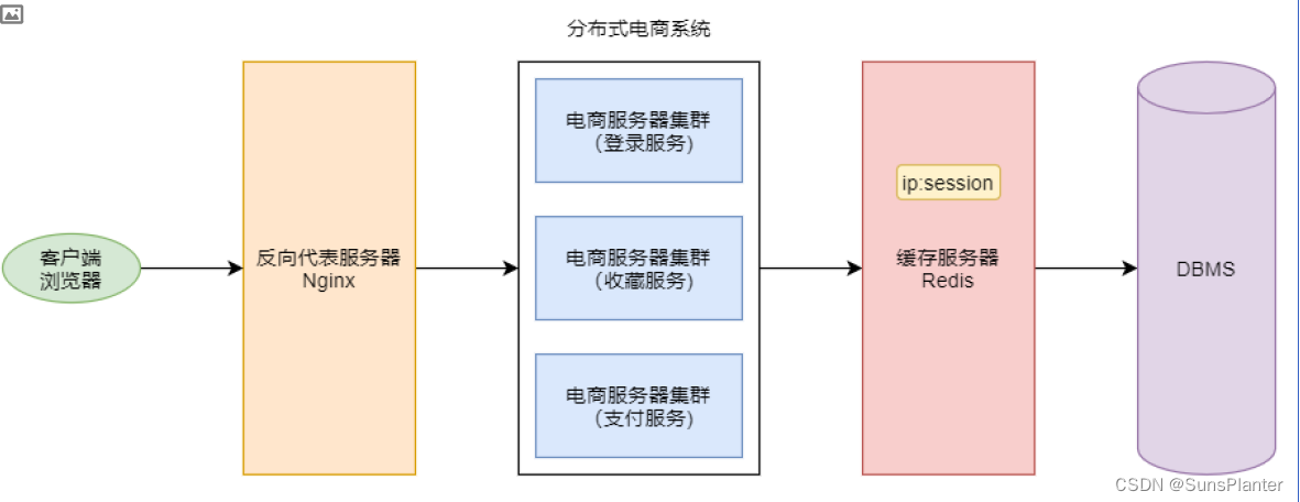 03 Redis之命令（基本命令+Key命令+String型Value命令与应用场景）