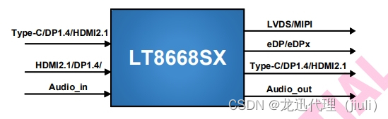 LT8668SXC 、LT8668SX-D 、LT8668SX三种芯片的相似与不同