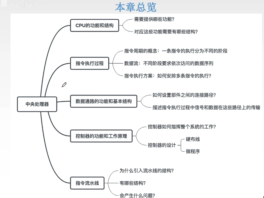 【王道】计算机组成原理笔记 第五章 中央处理器