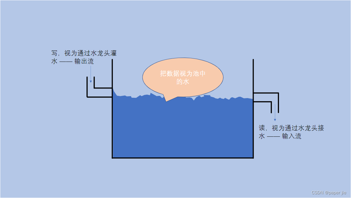 【JavaEE】文件操作与IO