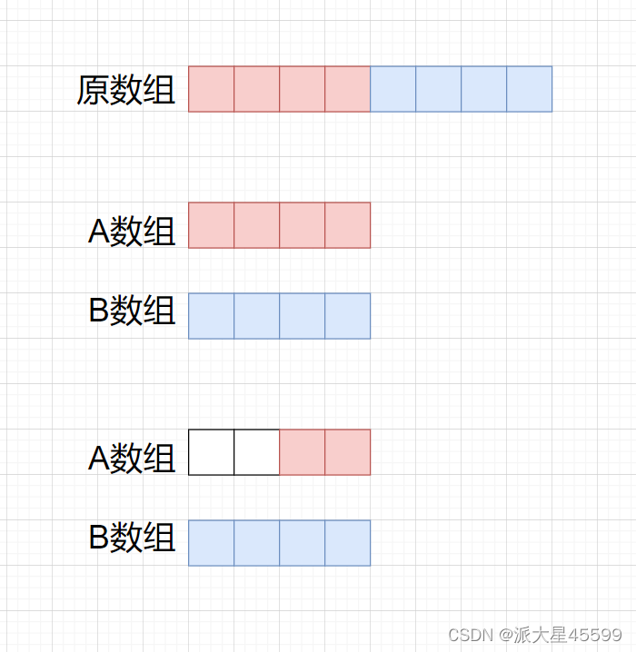 力扣 4. 寻找两个正序数组的中位数