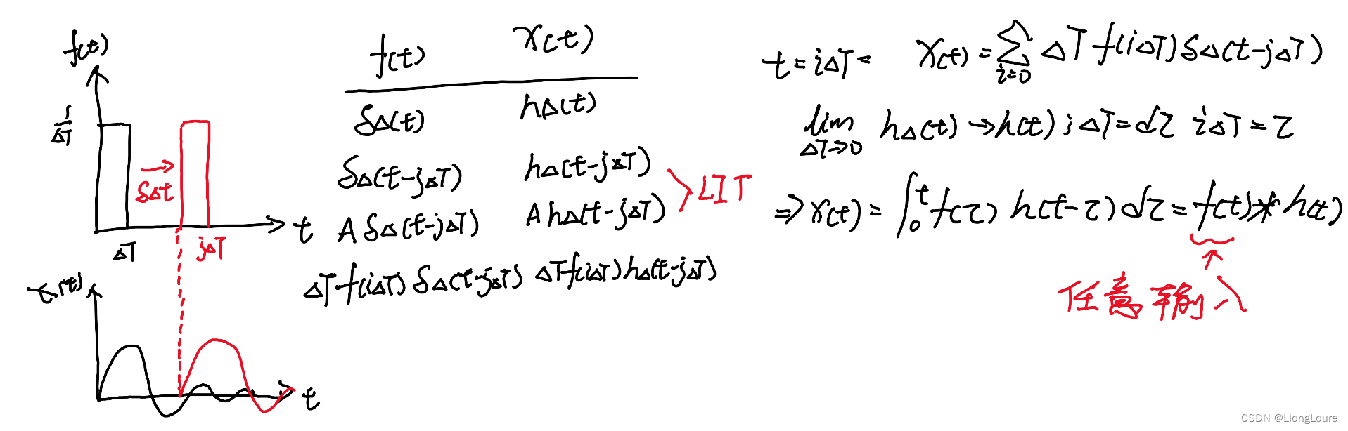 [足式机器人]Part2 Dr. CAN学习笔记-数学基础Ch0-4线性时不变系统中的冲激响应与卷积