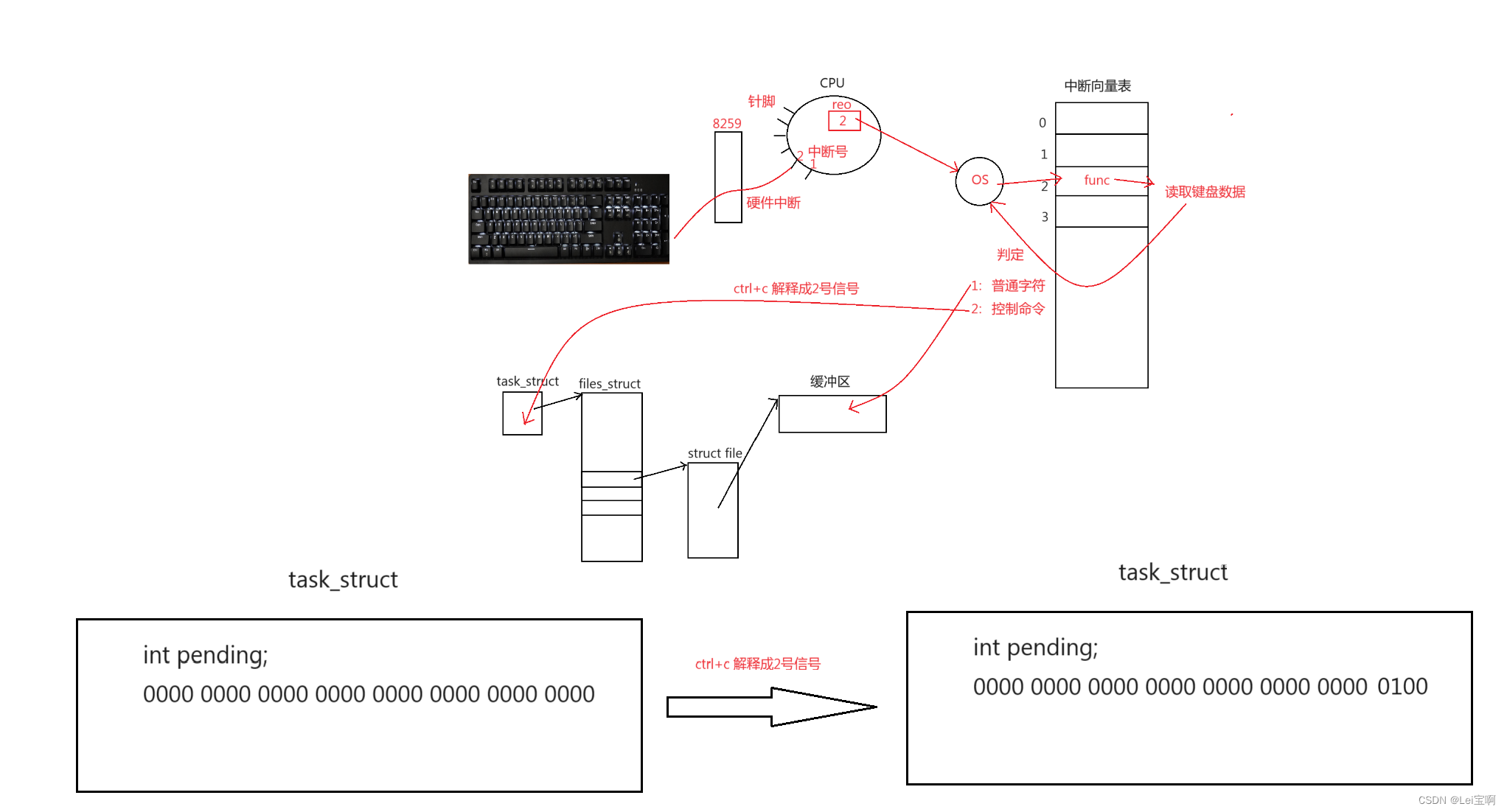 Linux信号(保存)