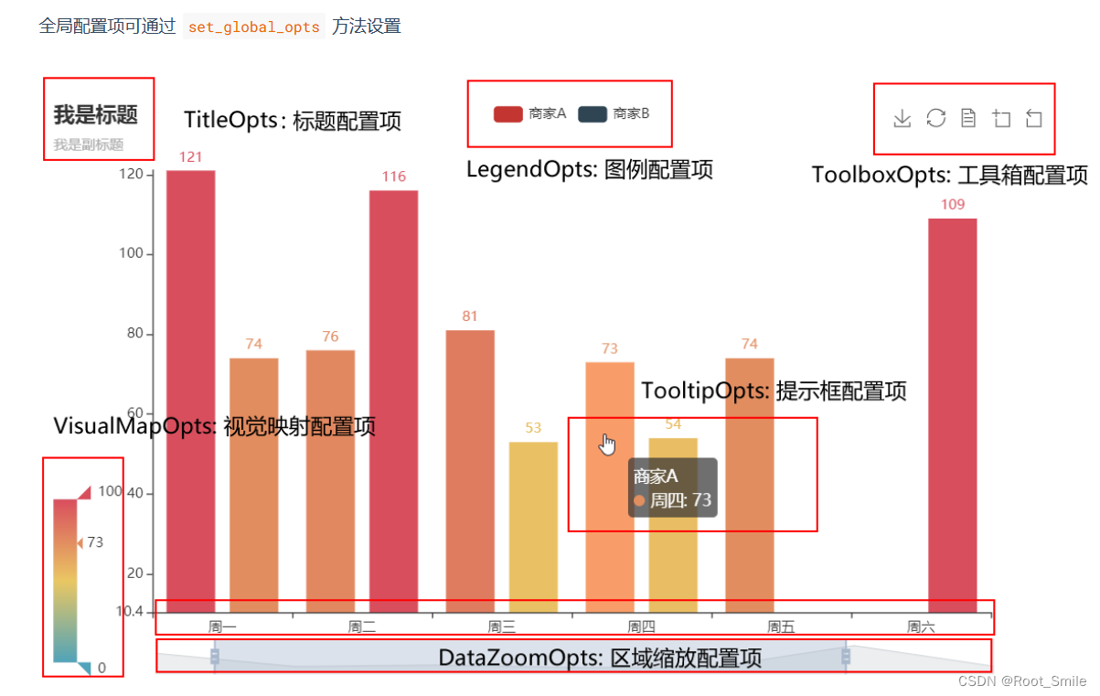 【Python可视化】pyecharts