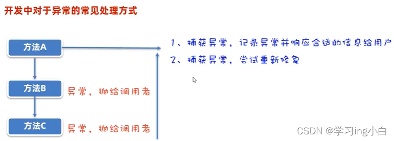 Java基础 - 8 - 算法、正则表达式、异常