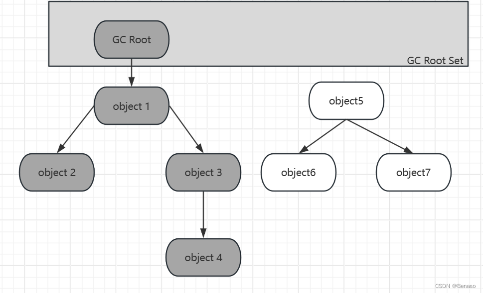 <span style='color:red;'>说说</span><span style='color:red;'>JVM</span><span style='color:red;'>的</span>垃圾回收机制