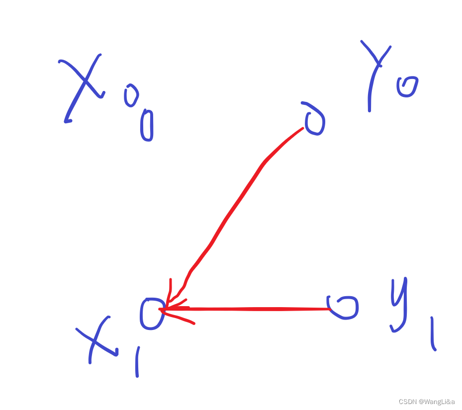 2-<span style='color:red;'>SAT</span>问题相关理论<span style='color:red;'>和</span><span style='color:red;'>算法</span>