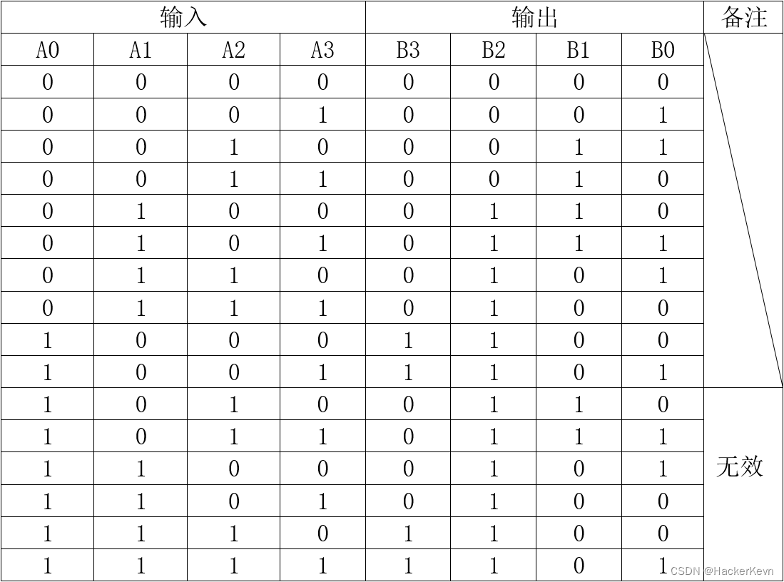 【上海大学数字逻辑实验报告】三、组合电路（二）