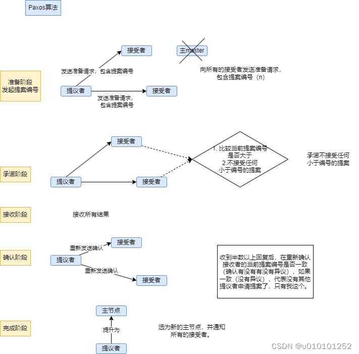  redis 高可用及哨兵模式 @by_TWJ