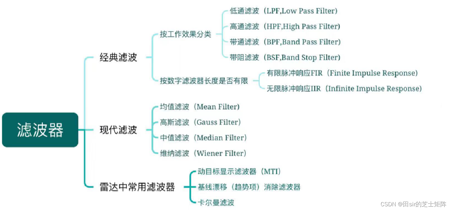 【<span style='color:red;'>自动</span><span style='color:red;'>驾驶</span>|毫米波雷达】<span style='color:red;'>卡</span><span style='color:red;'>尔</span><span style='color:red;'>曼</span><span style='color:red;'>滤波</span>