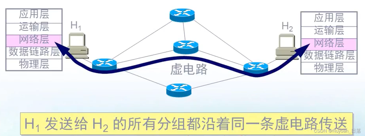 计算机网络(第四章)