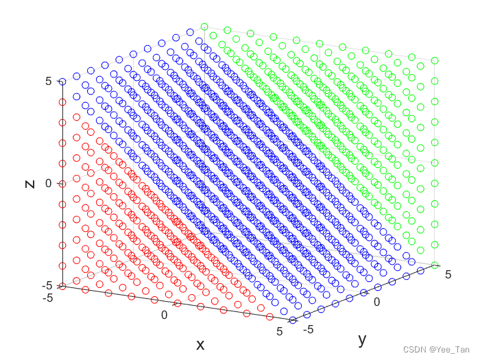 对坐标点所在坐标轴求和，分区域上色