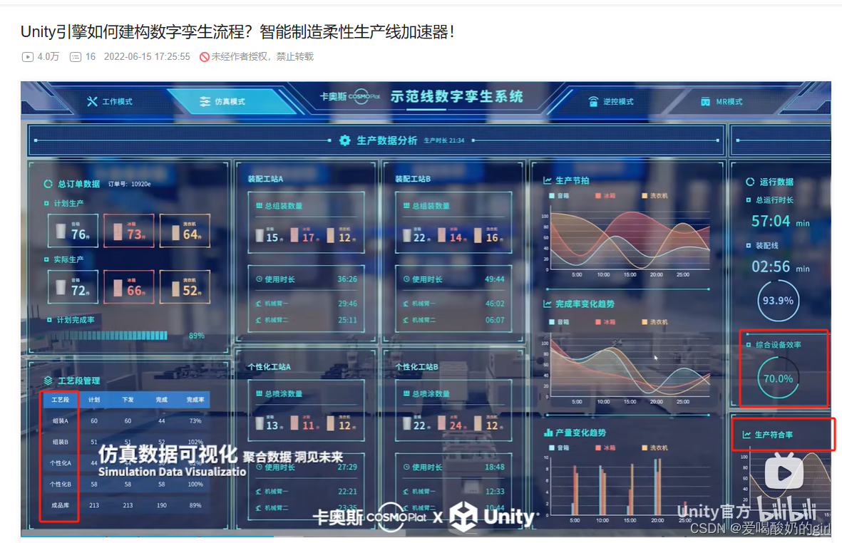 工业数字孪生(1)_unity3d 工业数字孪生-CSDN博客