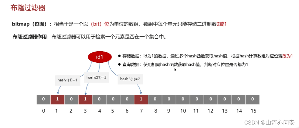 Redis面试题整理（持续更新）