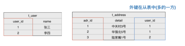 python学习-从零搭建Flask项目