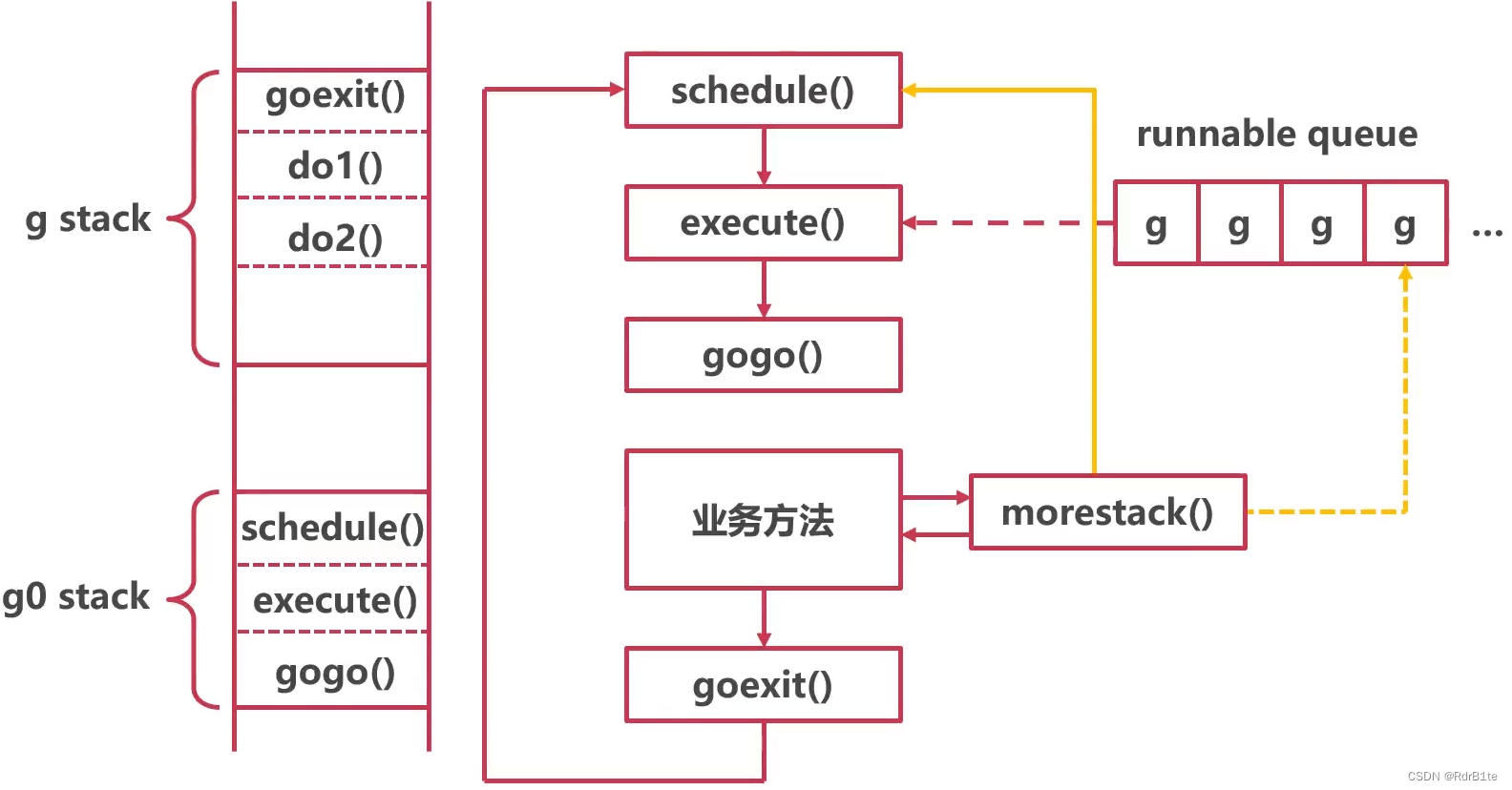 ![[协程切换-基于协作的抢占式调度.png]]