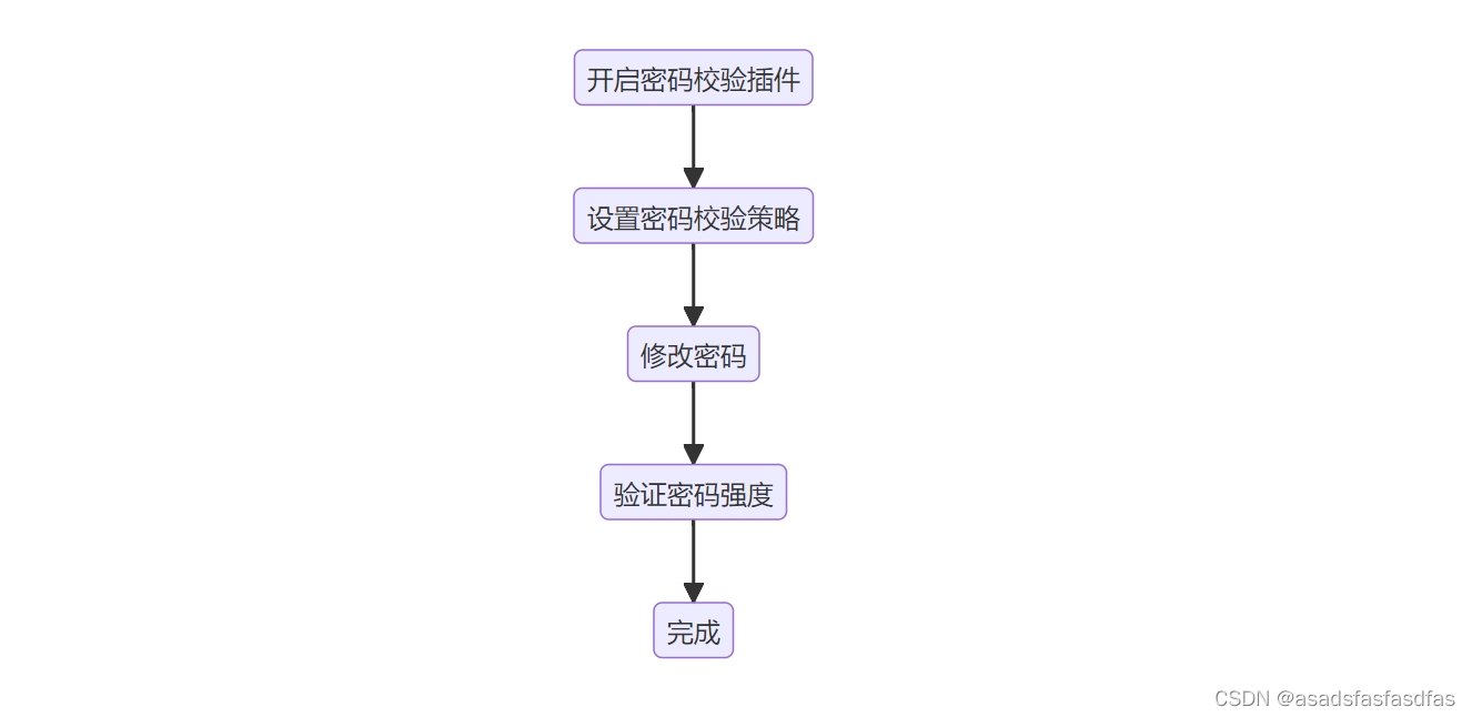 04.MySQL密码强度校验插件