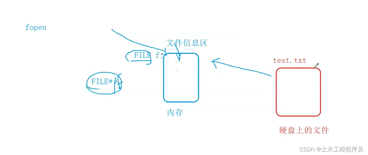 C语言---文件操作